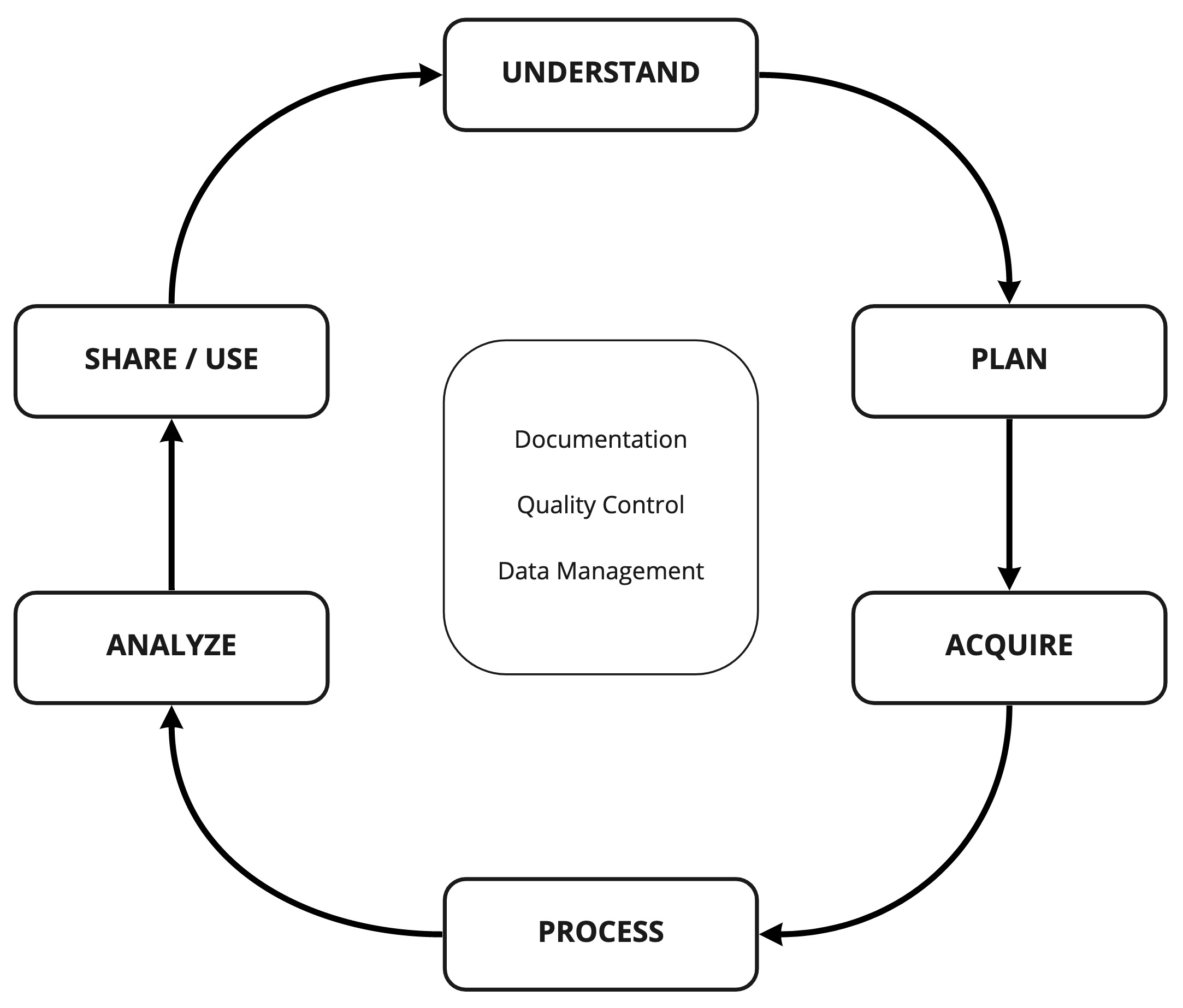 ASM 532 Intro to Ag Informatics