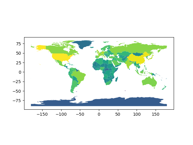 world GDP